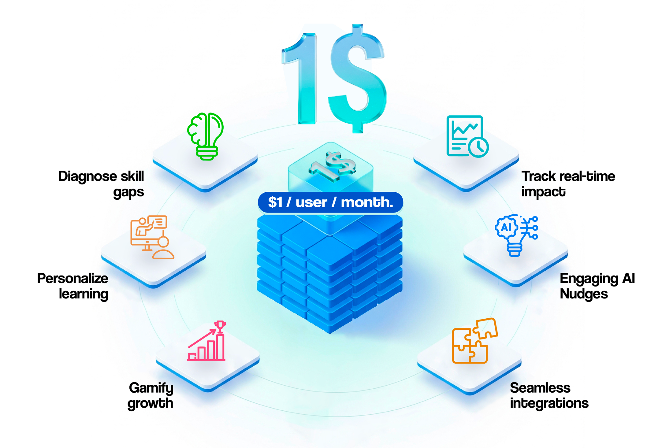 $1 Introductory Offer