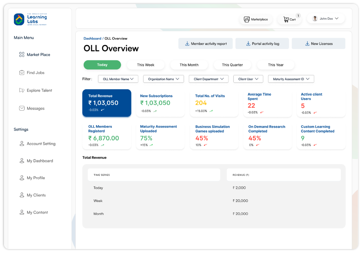 Dashboard Overview